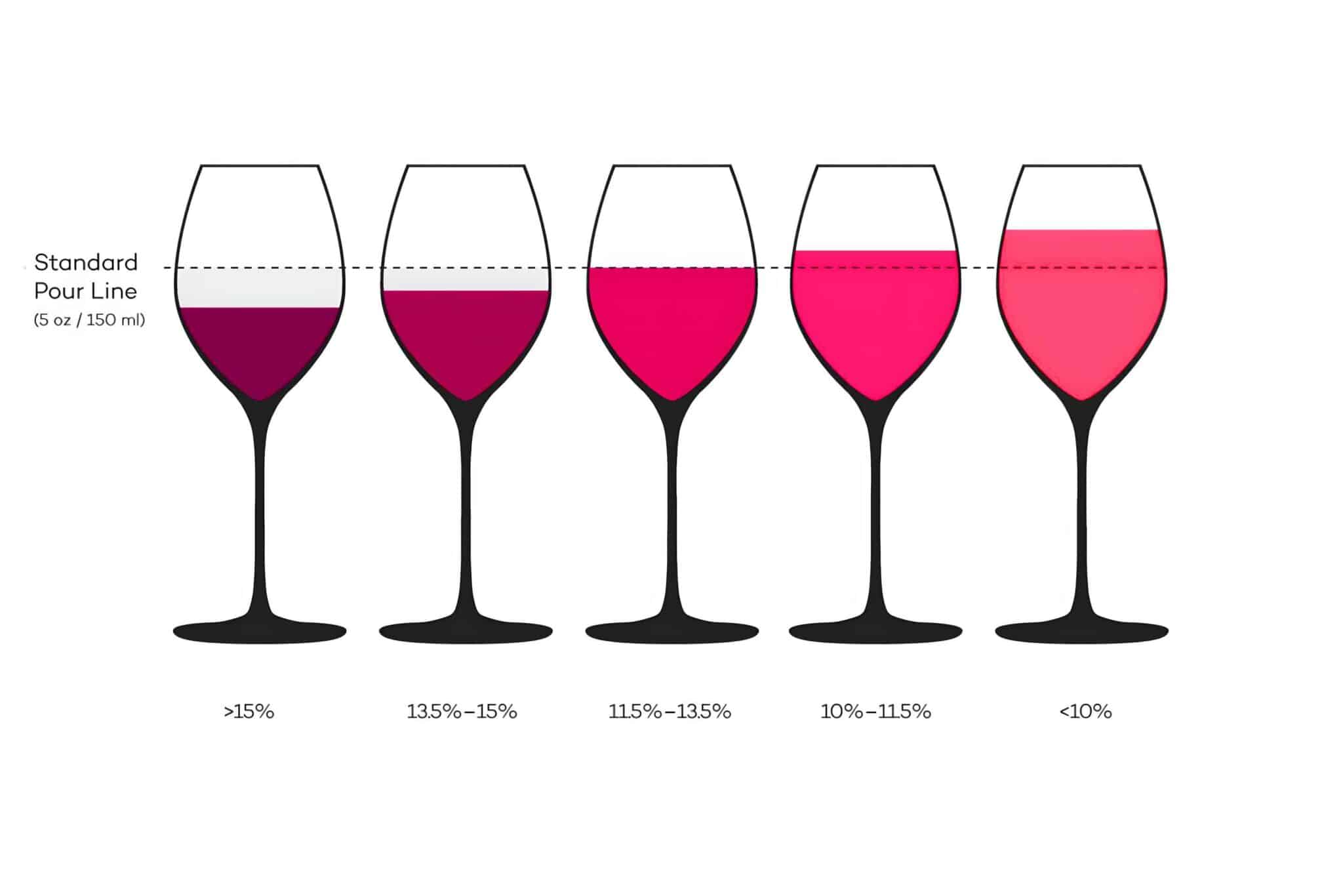How-Much-Is-A-Serving-Of-Wine-Based-On-Alcohol-Percentage