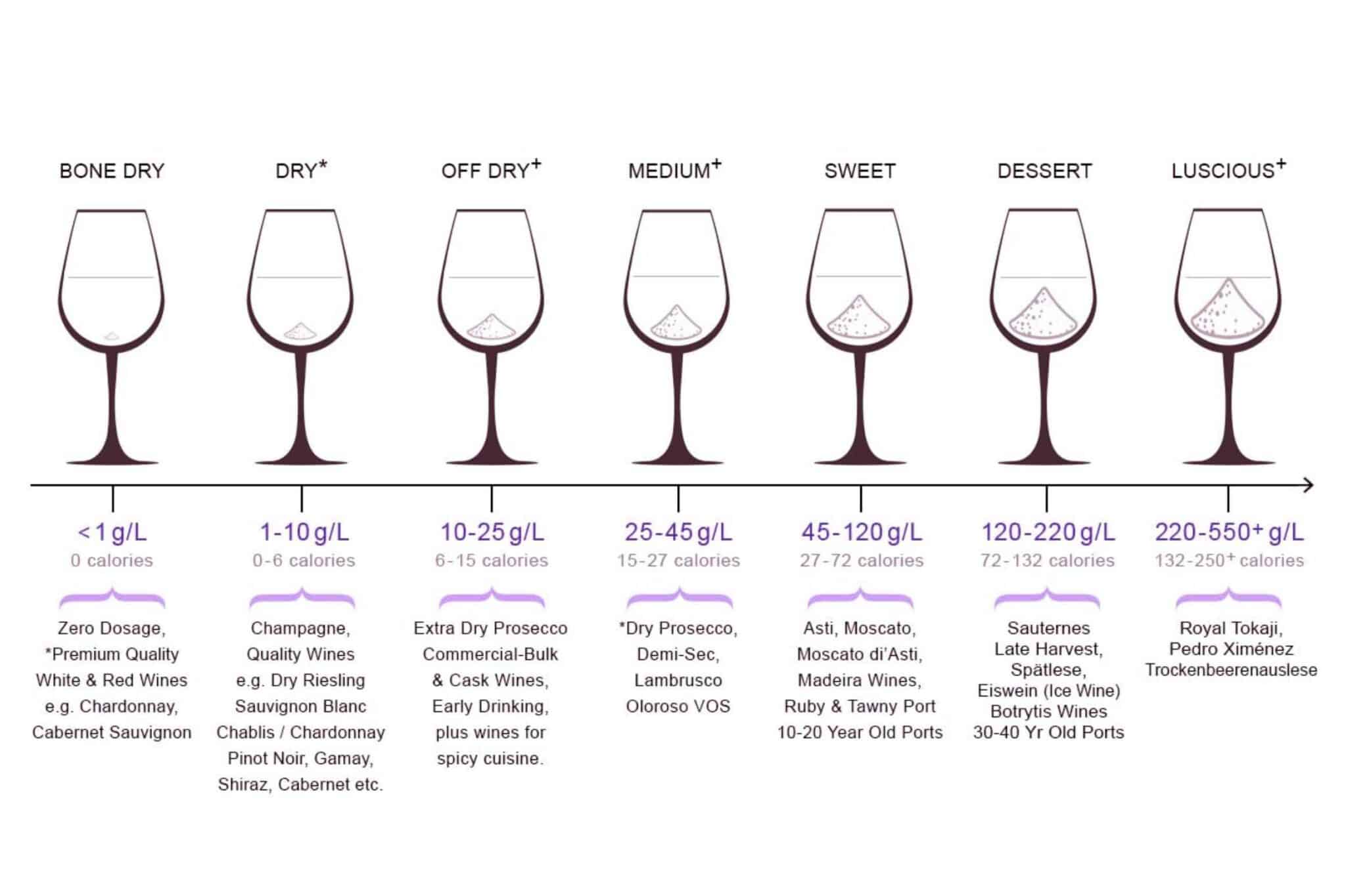 How-Much-Sugar-in-a-Glass-of-Wine