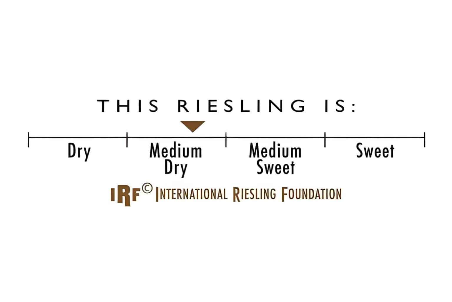 International-Riesling-Foundation