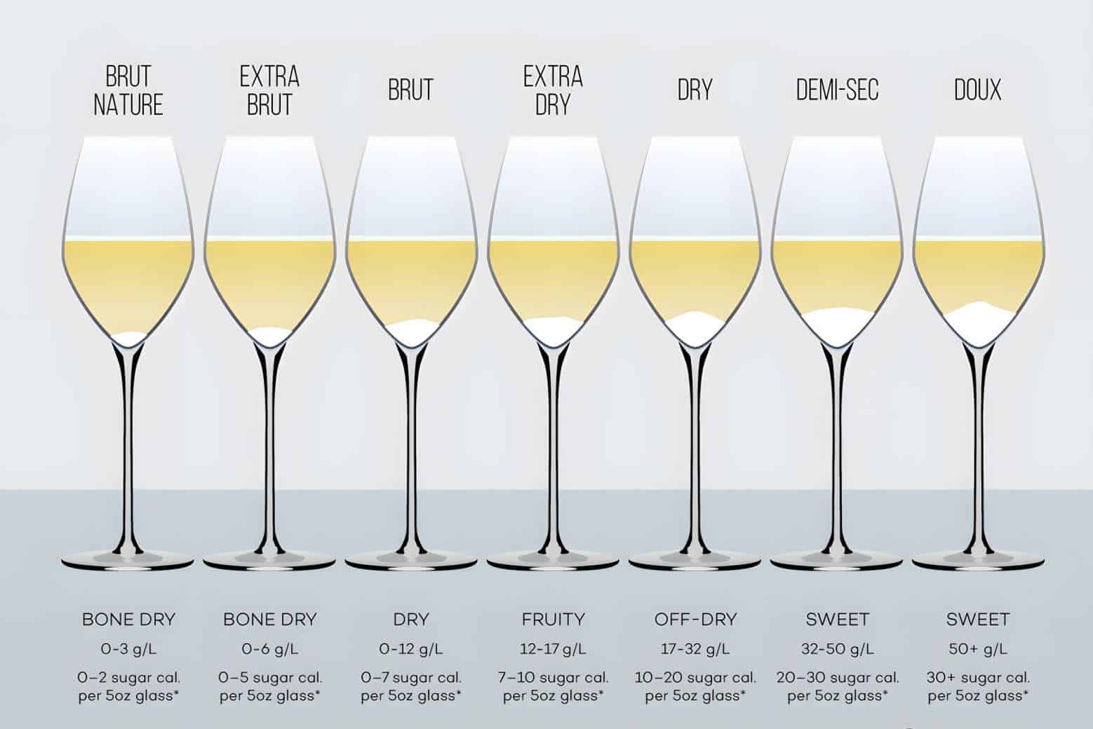 The-Sugar-Content-of-White-Wine-and-Its-Calorie-Count
