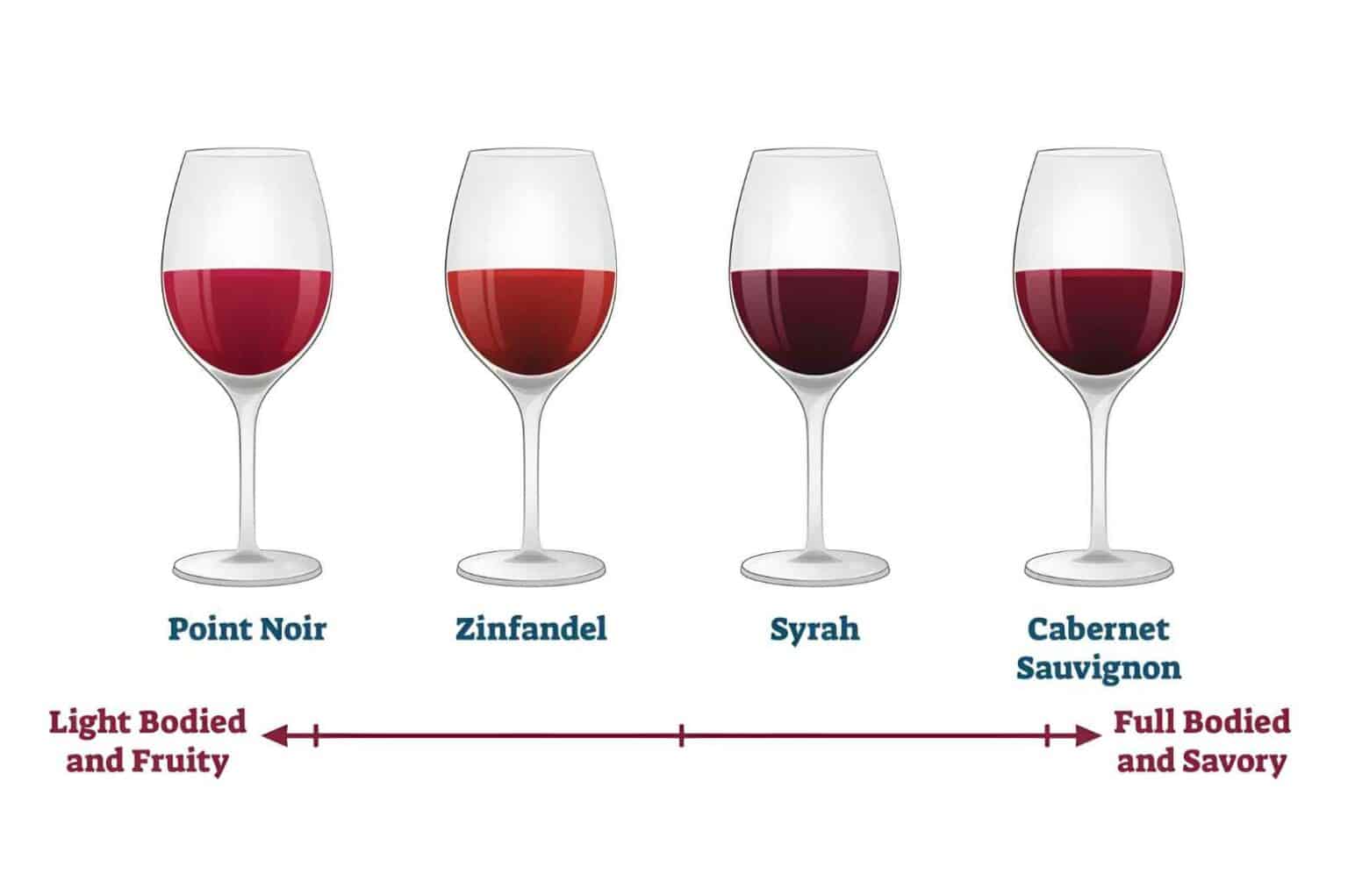 Types-of-Full-Bodied-Wines