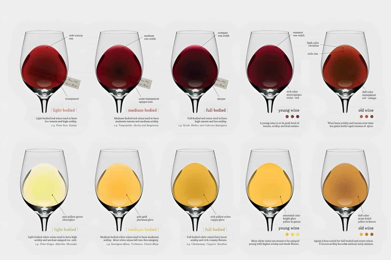 Wine-Body-Classification
