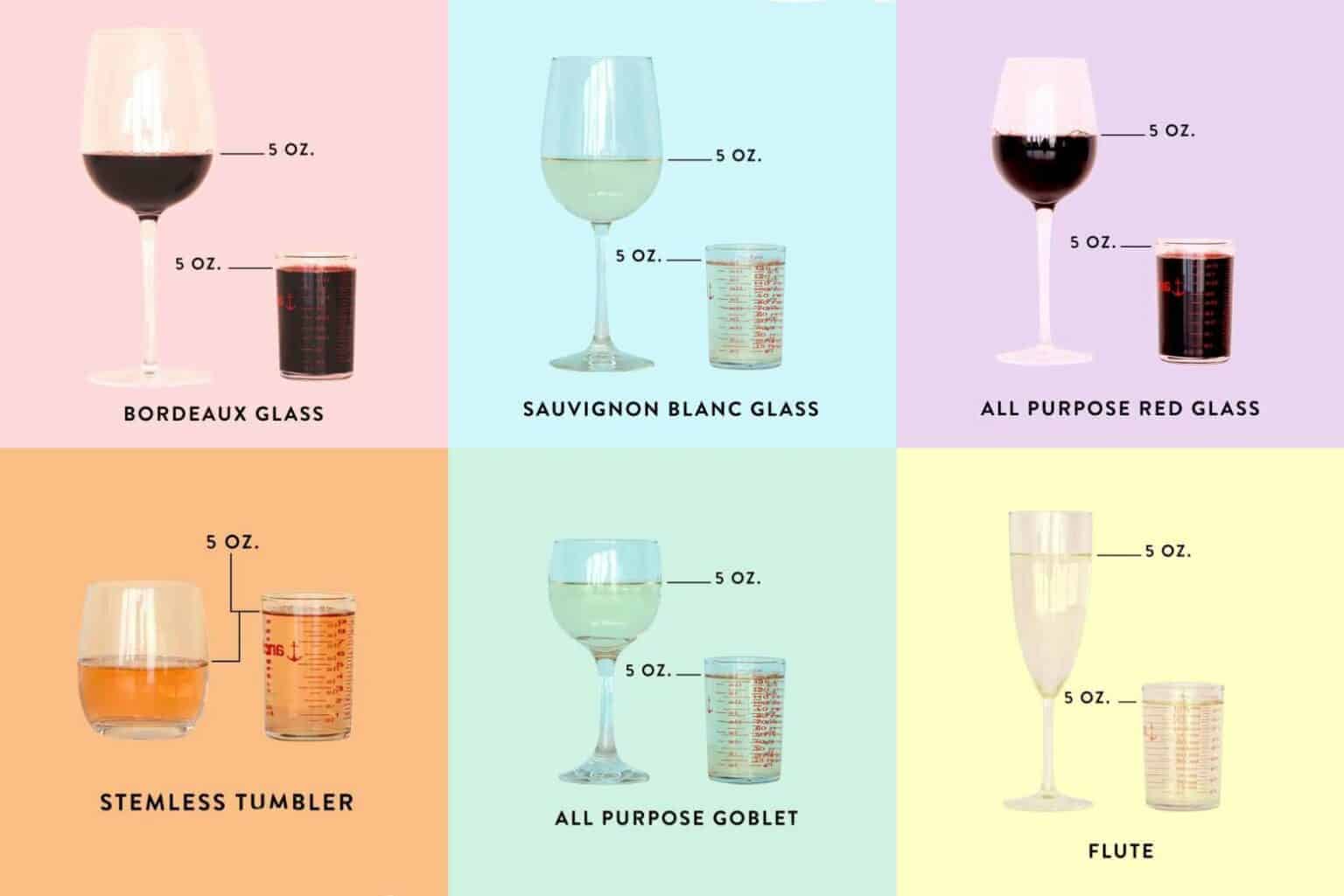 Wine-Capacity-In-Standard-Wine-Bottle