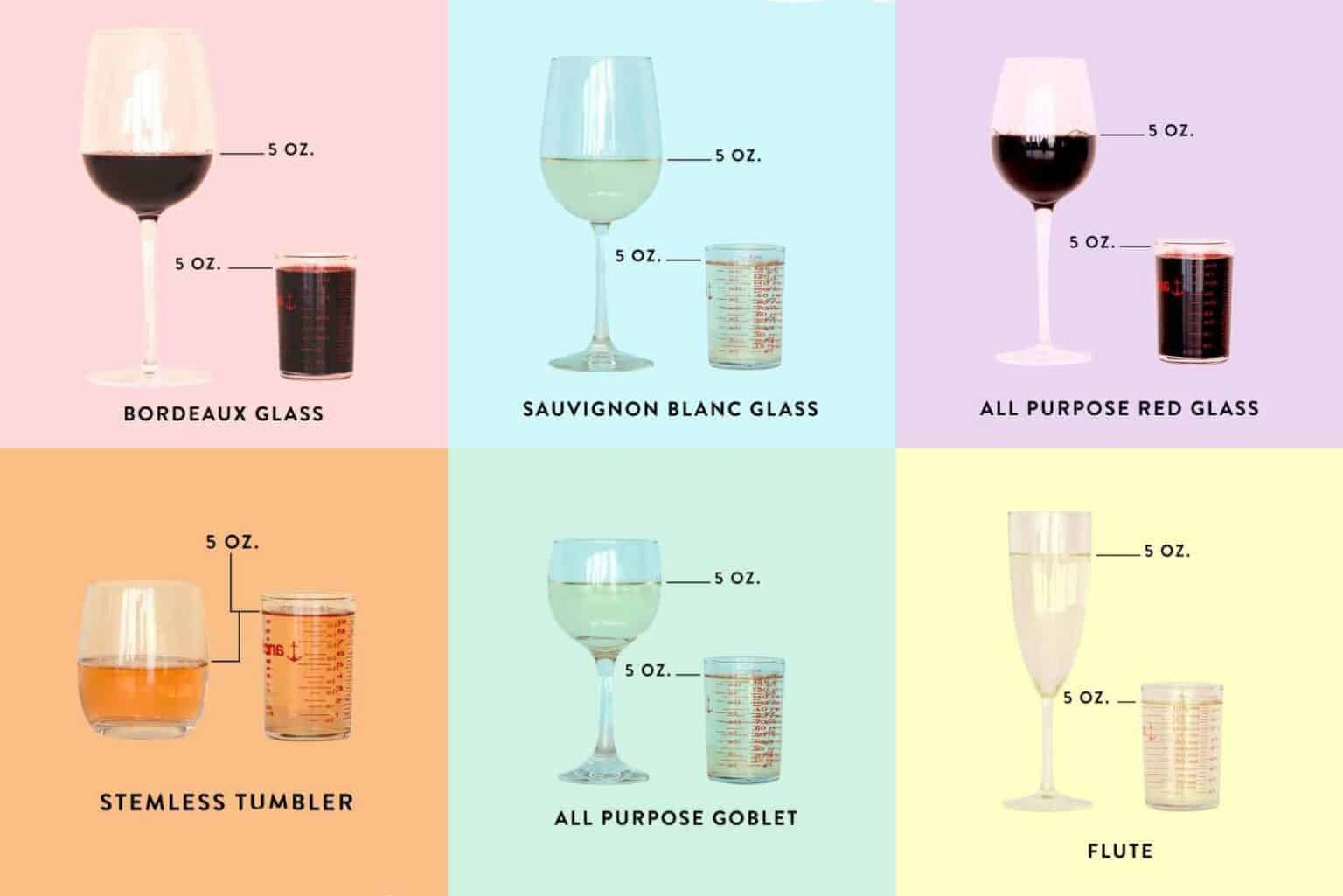 Wine Ounces  How many ounces in a glass of wine ?